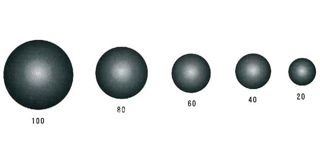 球磨機鋼球Ф100mm-Ф20mm