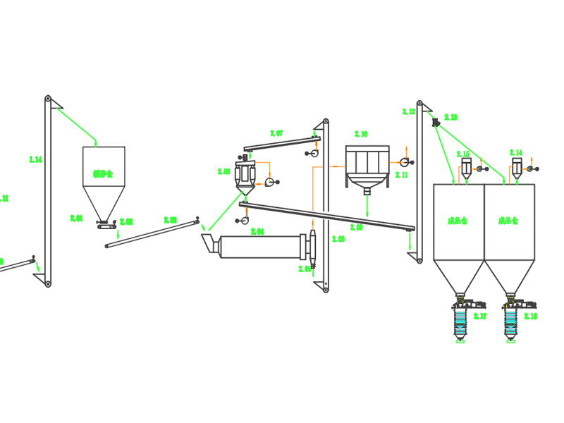 鋁灰分離工藝.jpg 鋁灰分離工藝.jpg