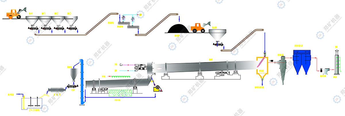 鋰云母生產(chǎn)線流程圖.jpg 鋰云母生產(chǎn)線流程圖.jpg