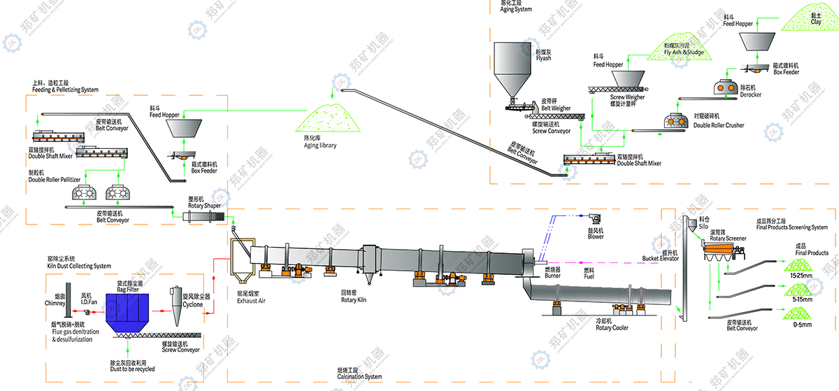 粉煤灰陶粒生產(chǎn)線流程圖.jpg 粉煤灰陶粒生產(chǎn)線流程圖.jpg