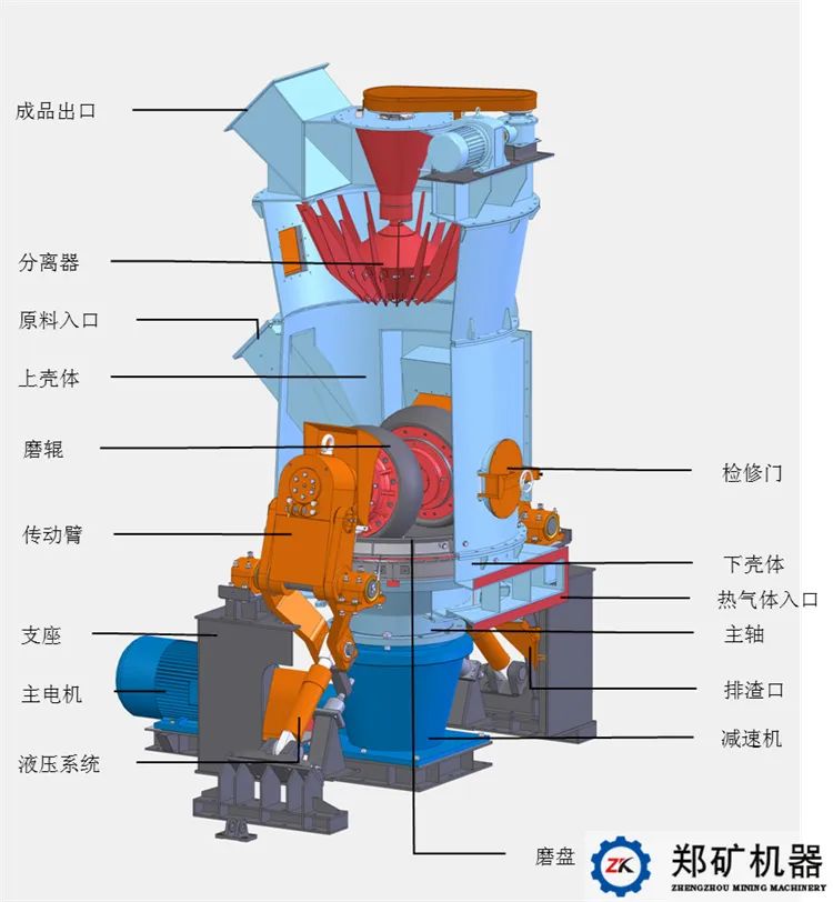 立磨.jpg 立磨.jpg