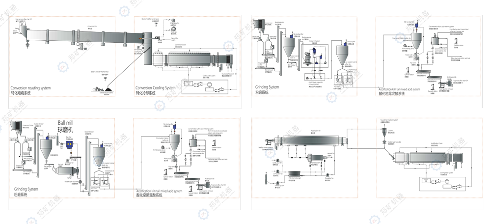 鋰輝石火法煅燒生產(chǎn)線工藝流程.png 鋰輝石火法煅燒生產(chǎn)線工藝流程.png